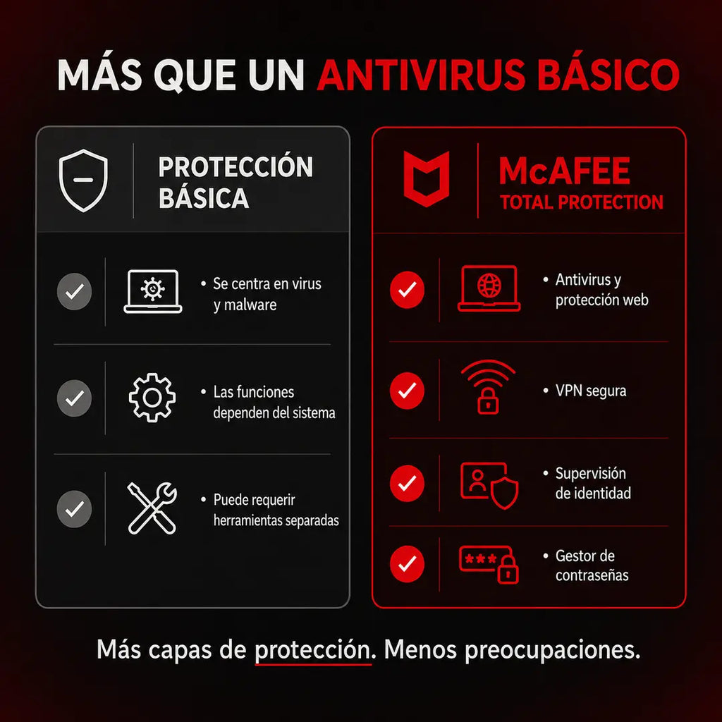 Antivirus McAfee Total Protection - 1 PC - 1 Año