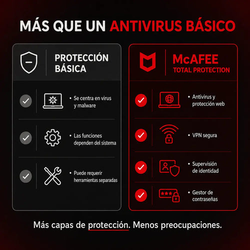 Antivirus McAfee Total Protection - 1 PC - 1 Año
